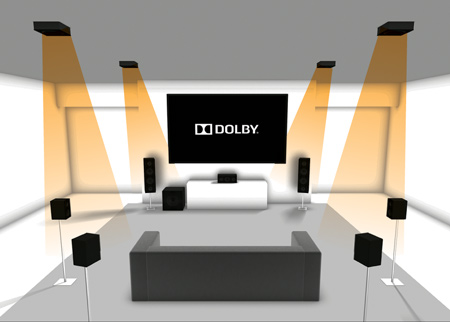 Dolby Atmos vs Traditional Surround Sound-1