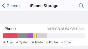 Storage difference between iPhone 15 Plus and iPhone 15 Pro-1