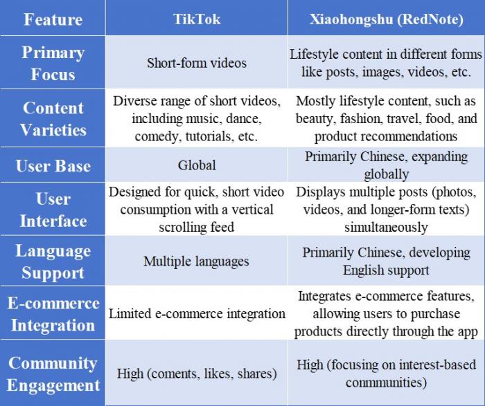 What is the Difference between TikTok and Xiaohongshu?-1